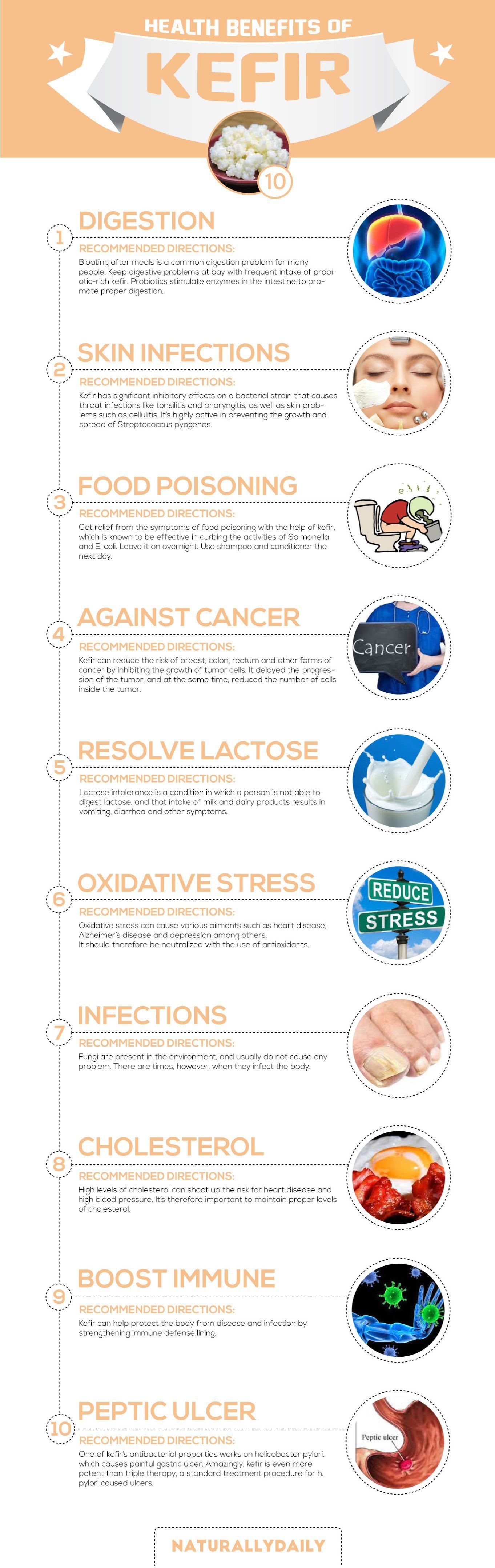 Kefir Health Benefits