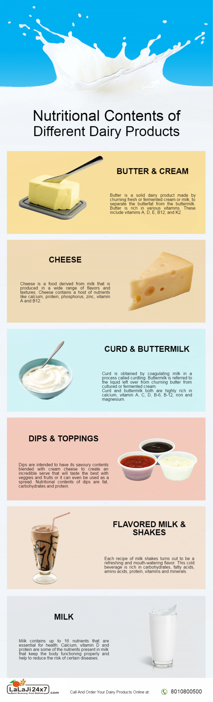 Nutritional Contents of Different Dairy Products