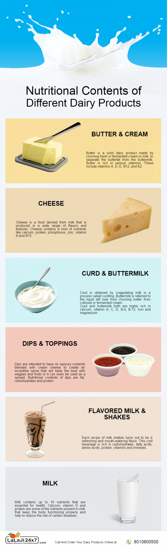 All About Dairy Products 31 Infographics Amerikanki