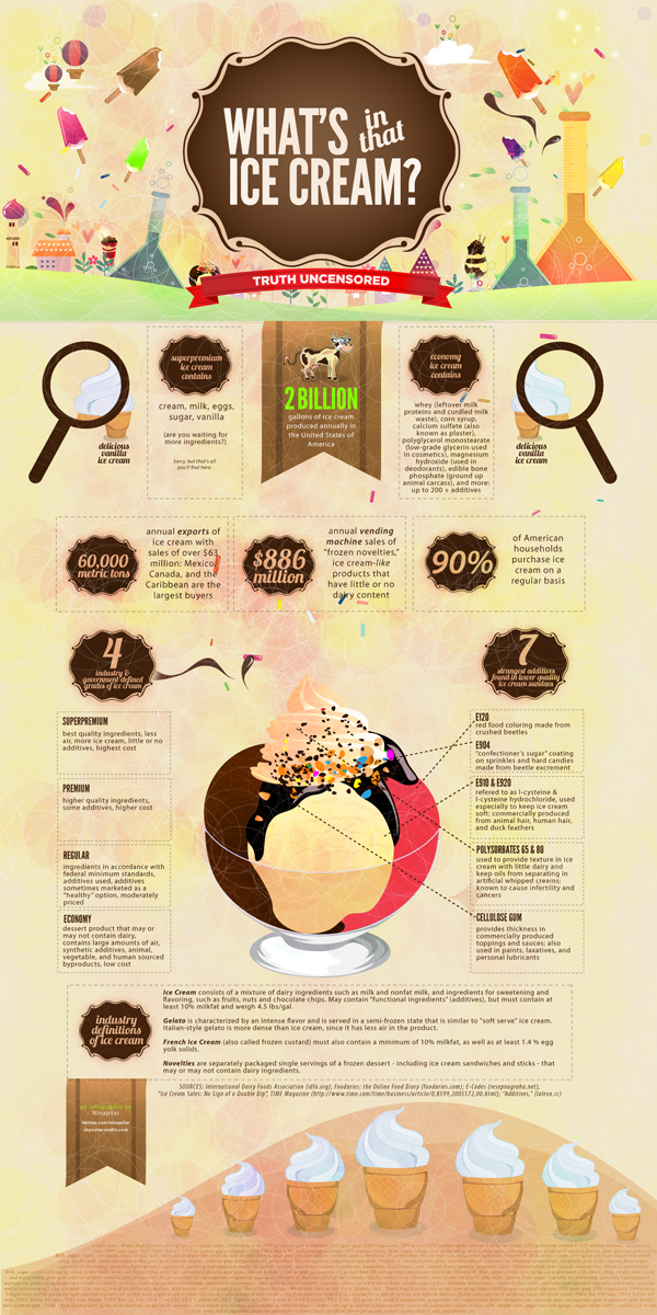 Some Interesting Facts About Ice Cream