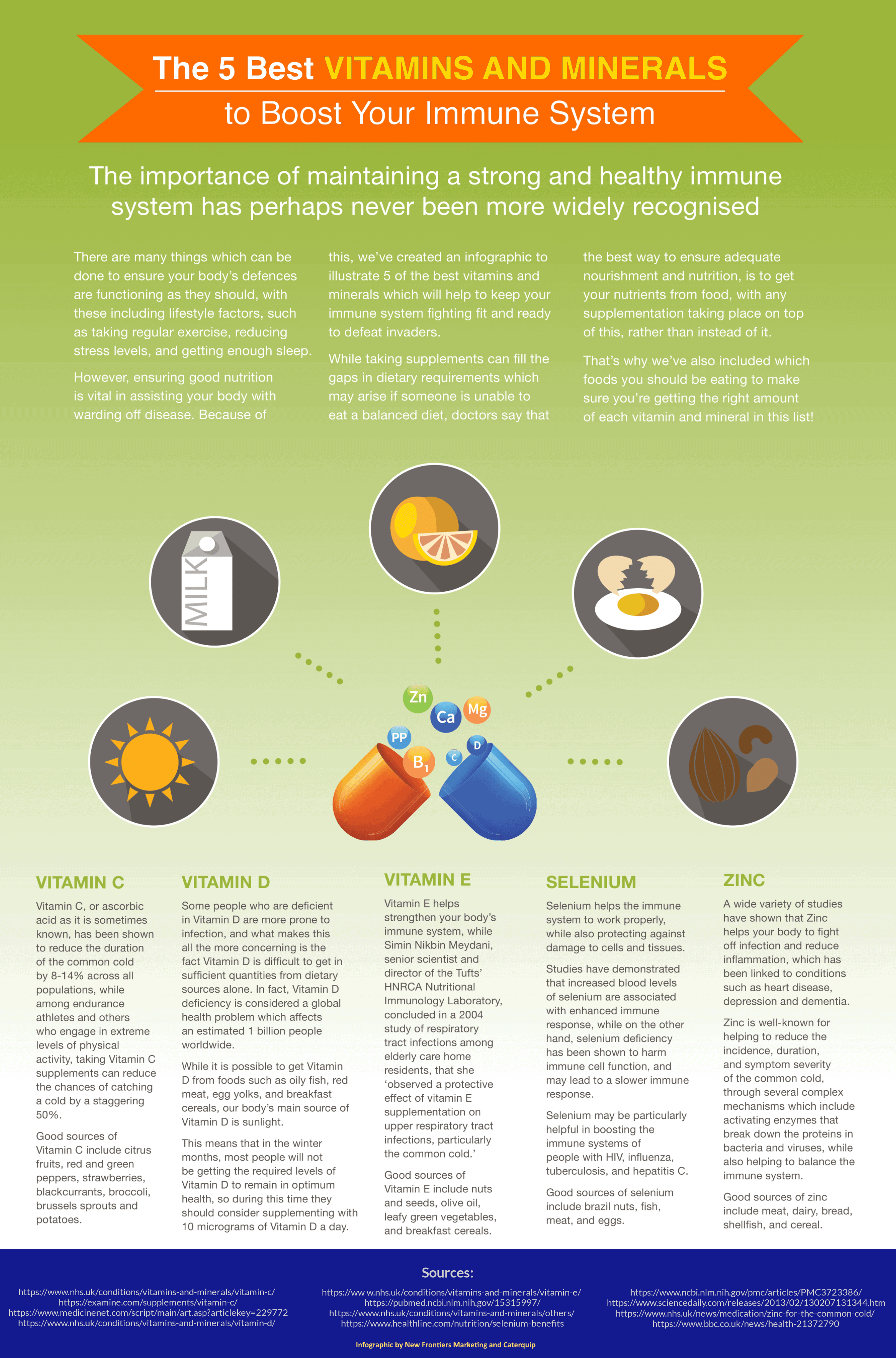 The 5 Best Vitamins and Minerals to Boost Your Immune System