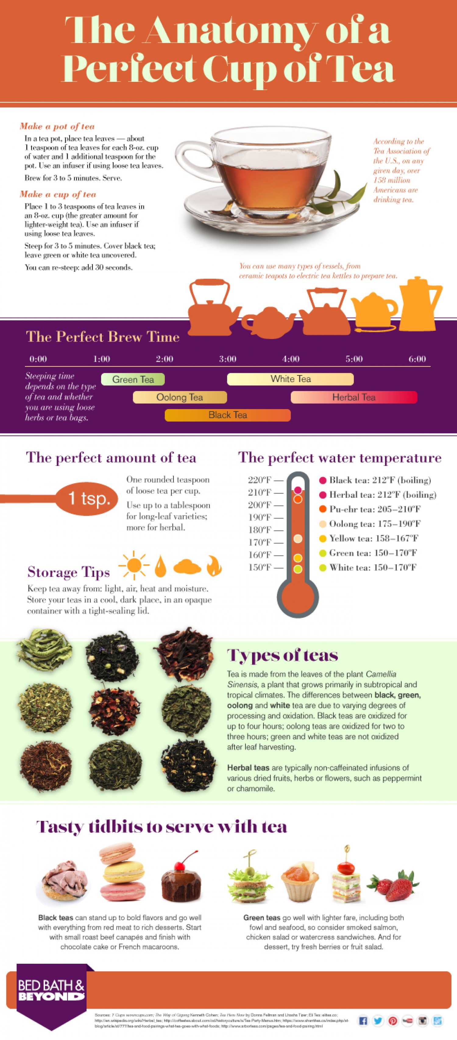 The Anatomy Of A Perfect Cup Of Tea