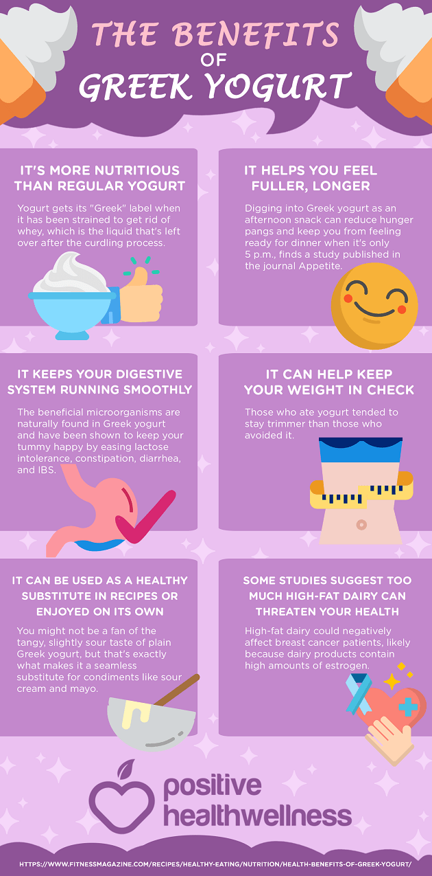 The Benefits Of Greek Yogurt