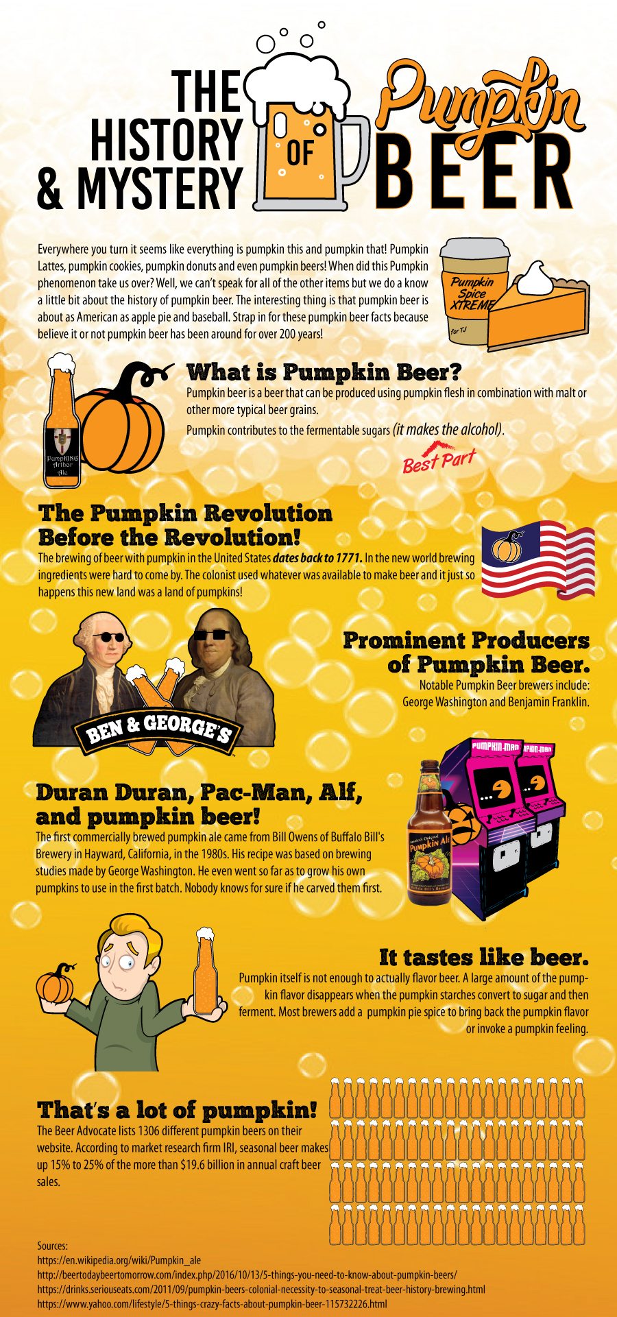 The History & Mystery Of Pumpkin Beer