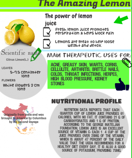 The Power Of Lemon Juice