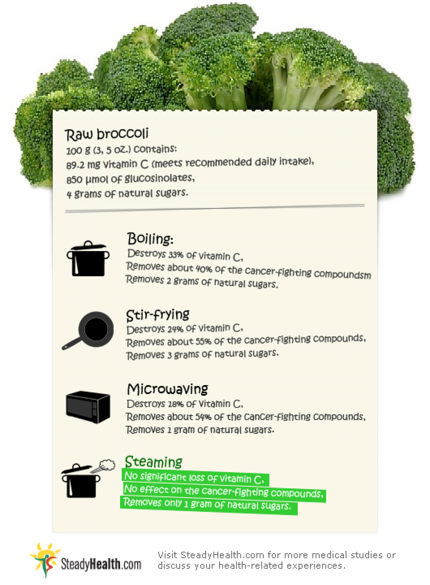 Tips for Preserving Vitamins When Cooking Vegetables