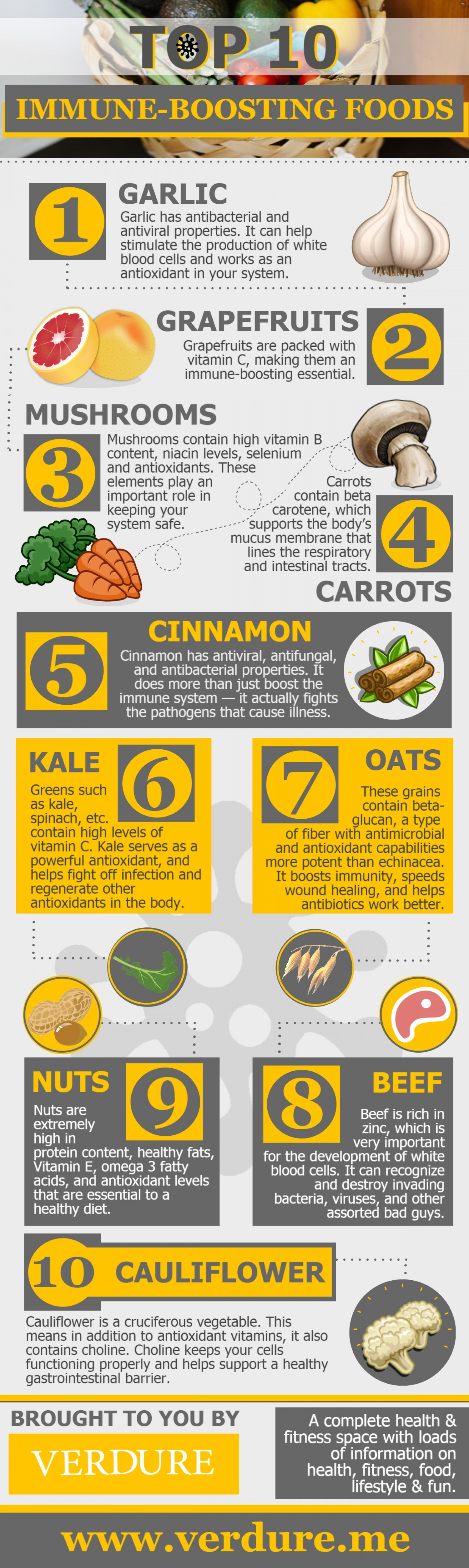 Top 10 Immune-Boosting Foods