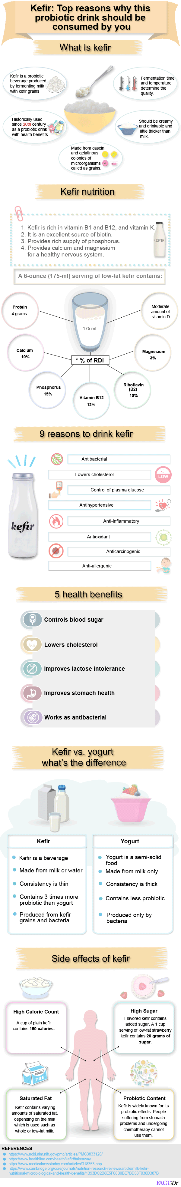 Top Reasons Why Kefir Should Be Consumed By You