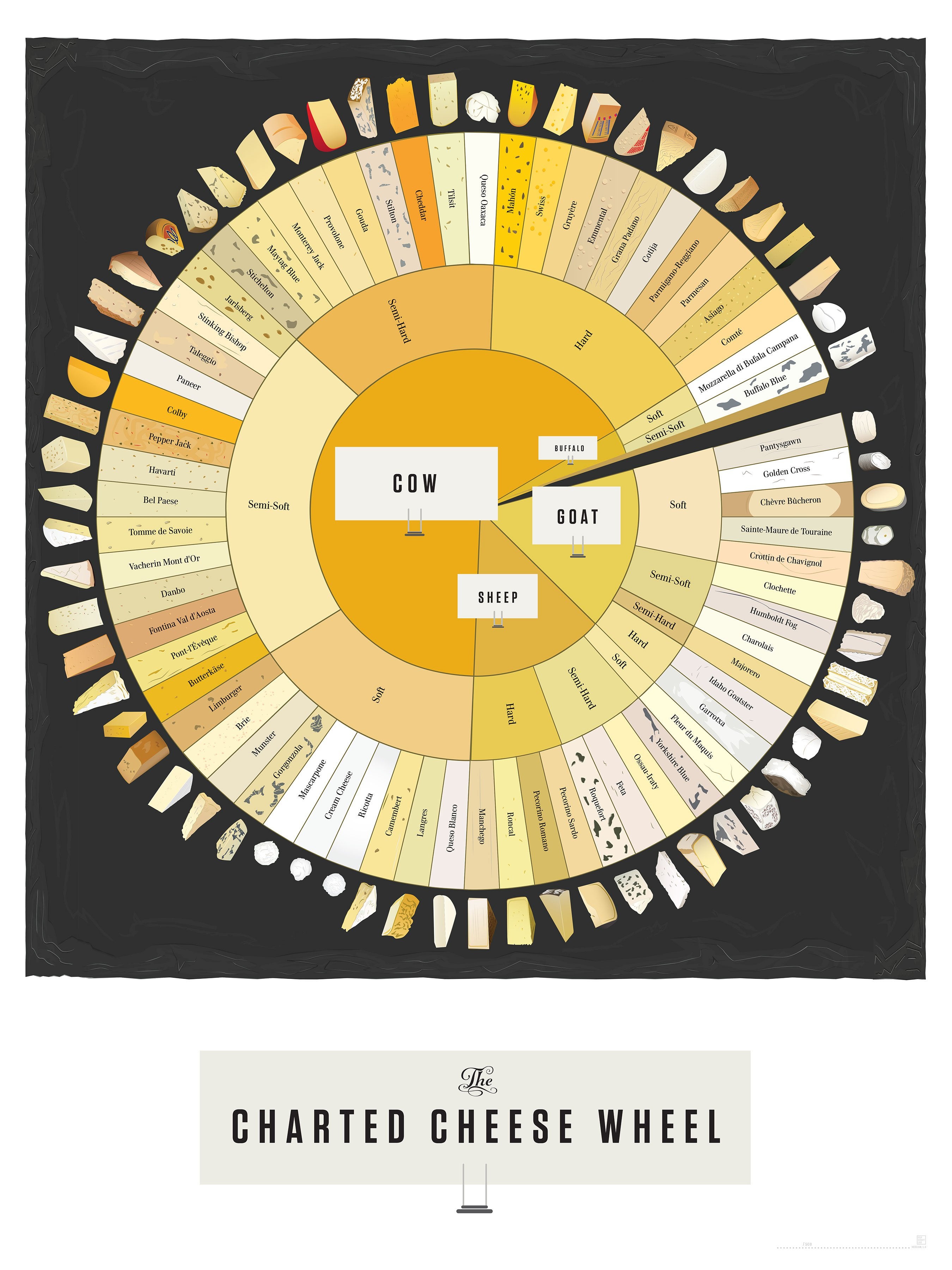 Types Of Cheese