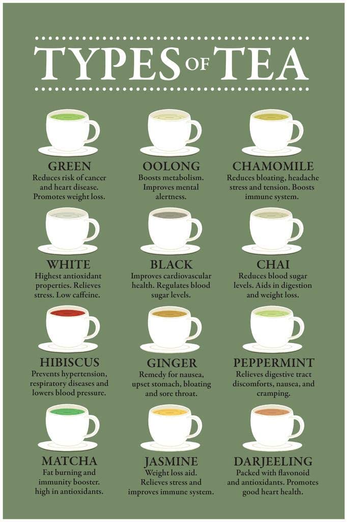 Types Of Tea