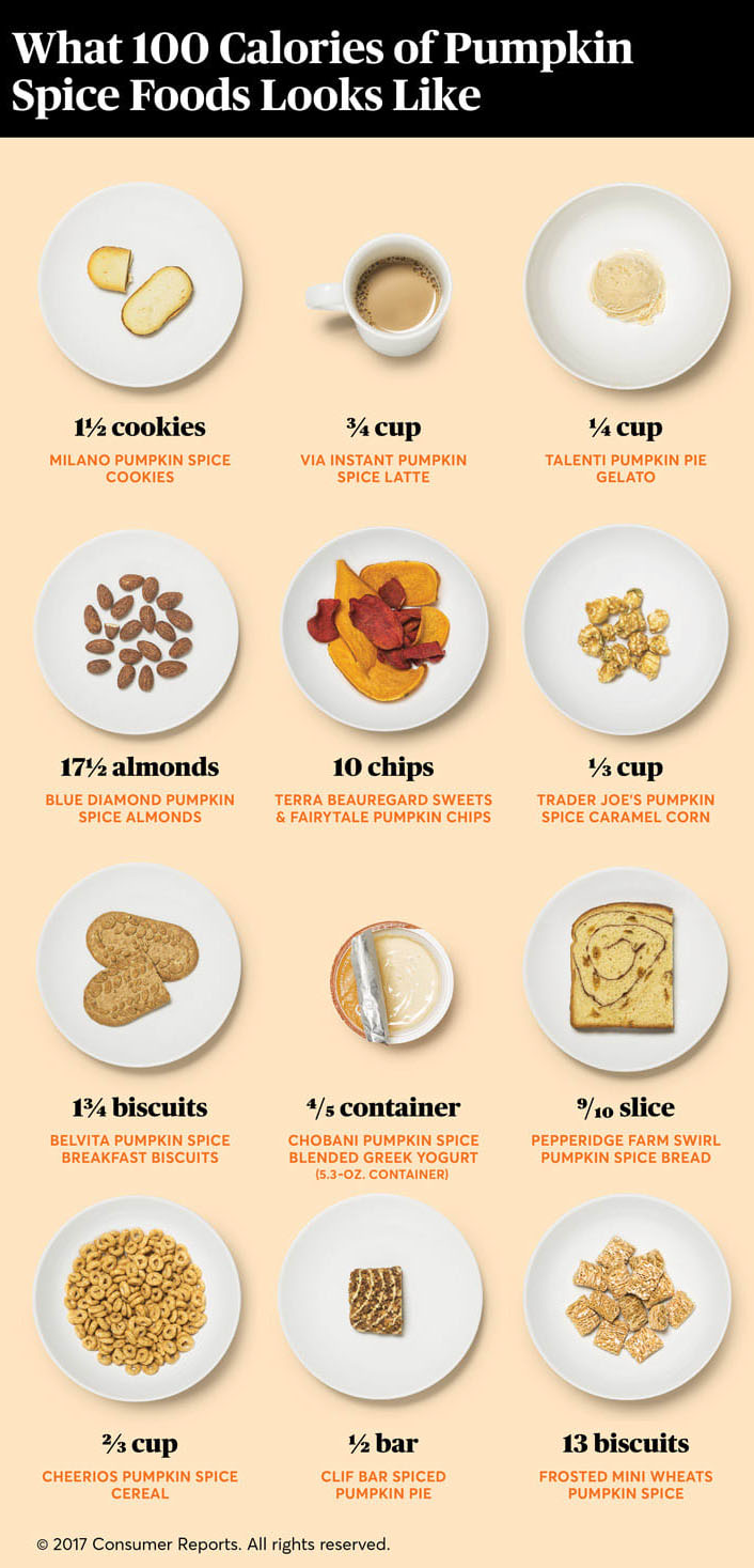 What 100 Calories Of Pumpkin Spice Foods Looks Like