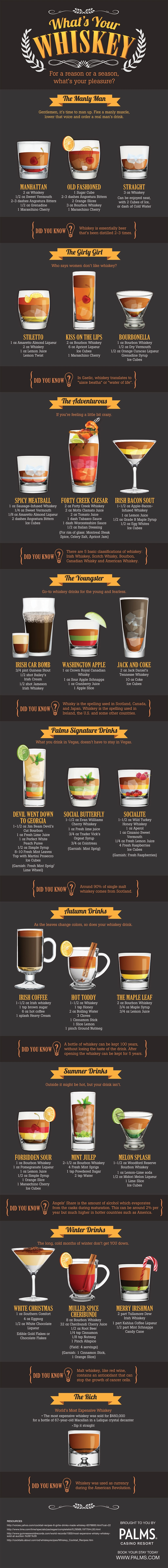 Whisky Cocktails