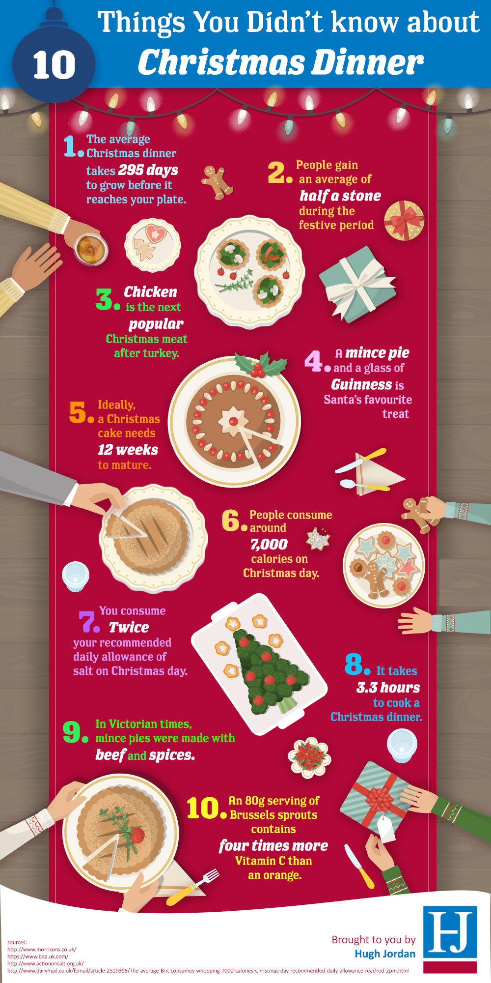 10 Things You Didn't Know About Christmas Dinner