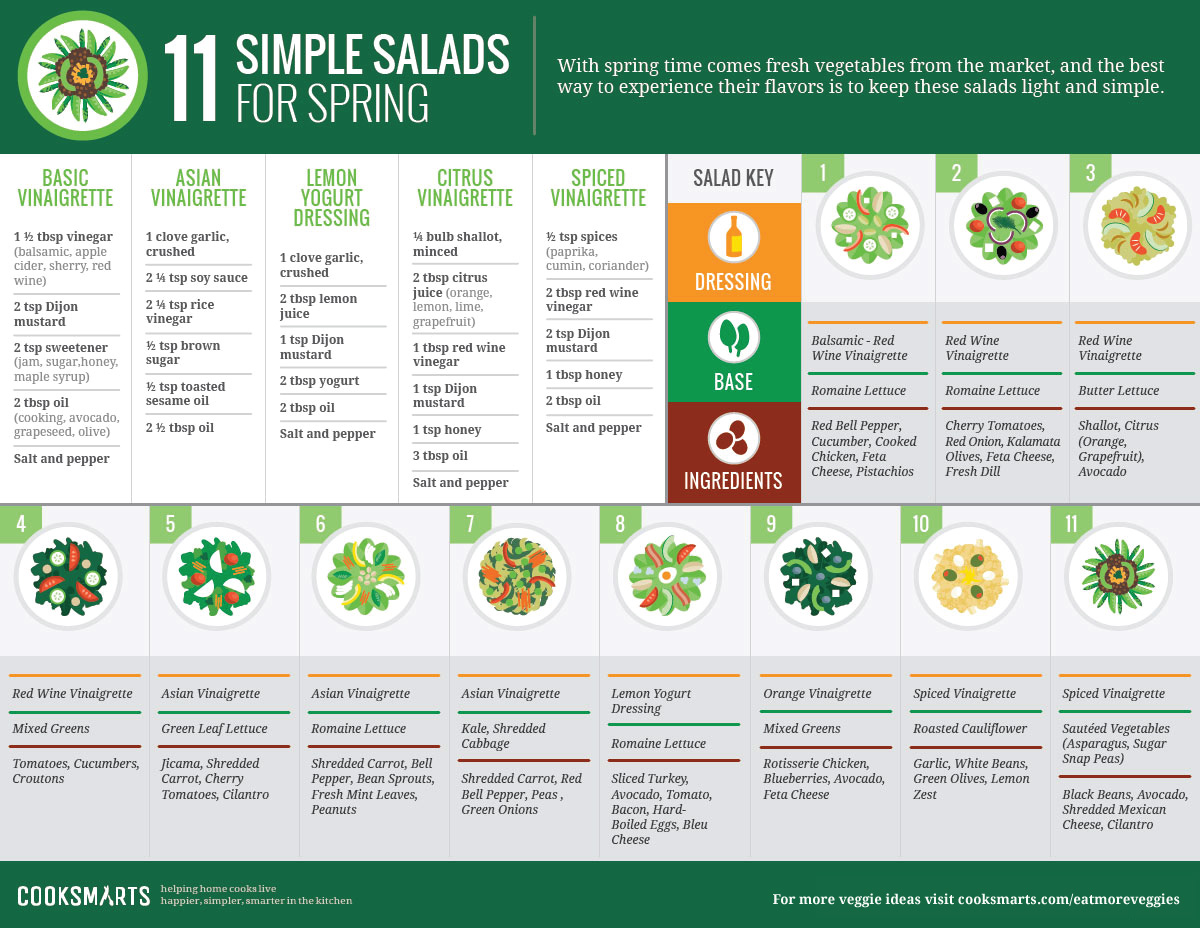 11 Simple Salads for Spring