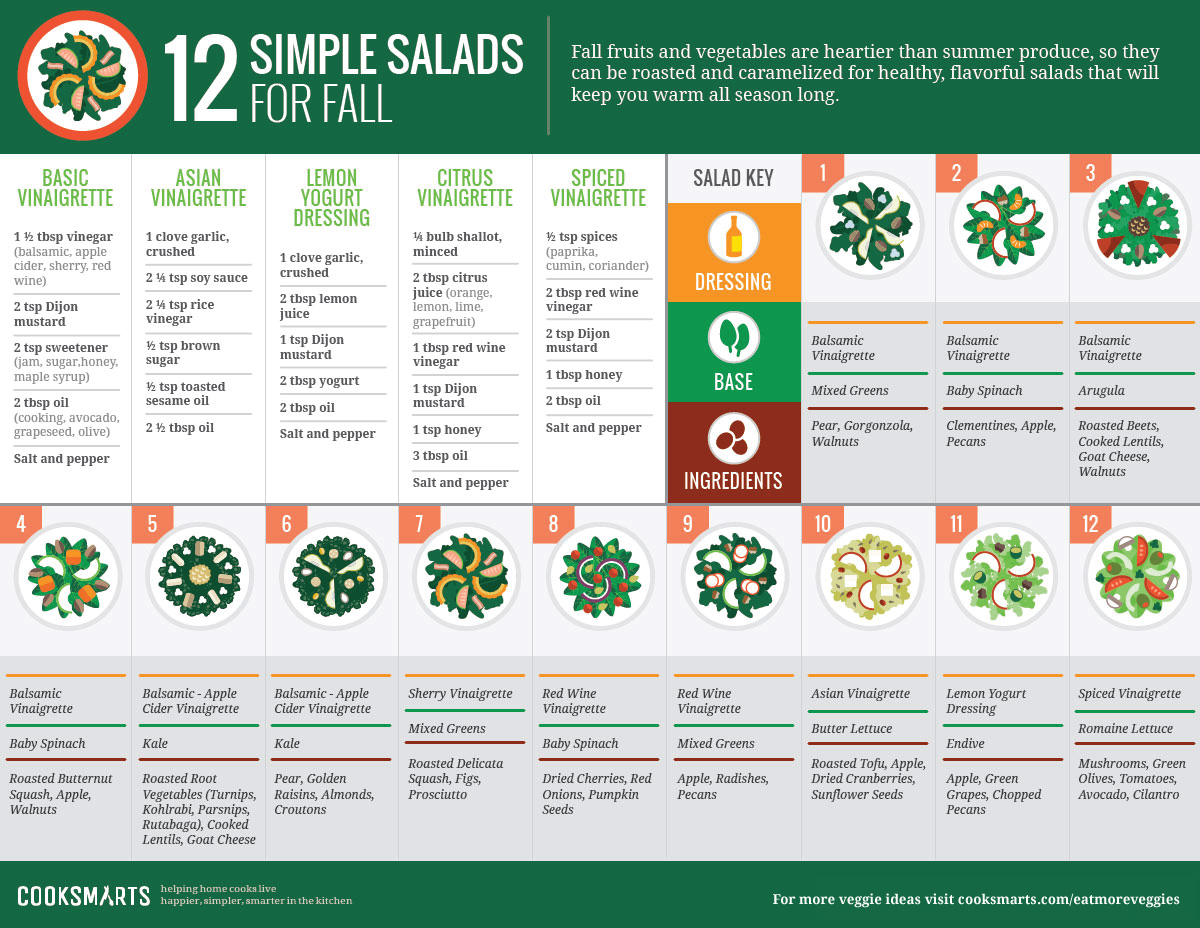 12 Simple Salads for Fall