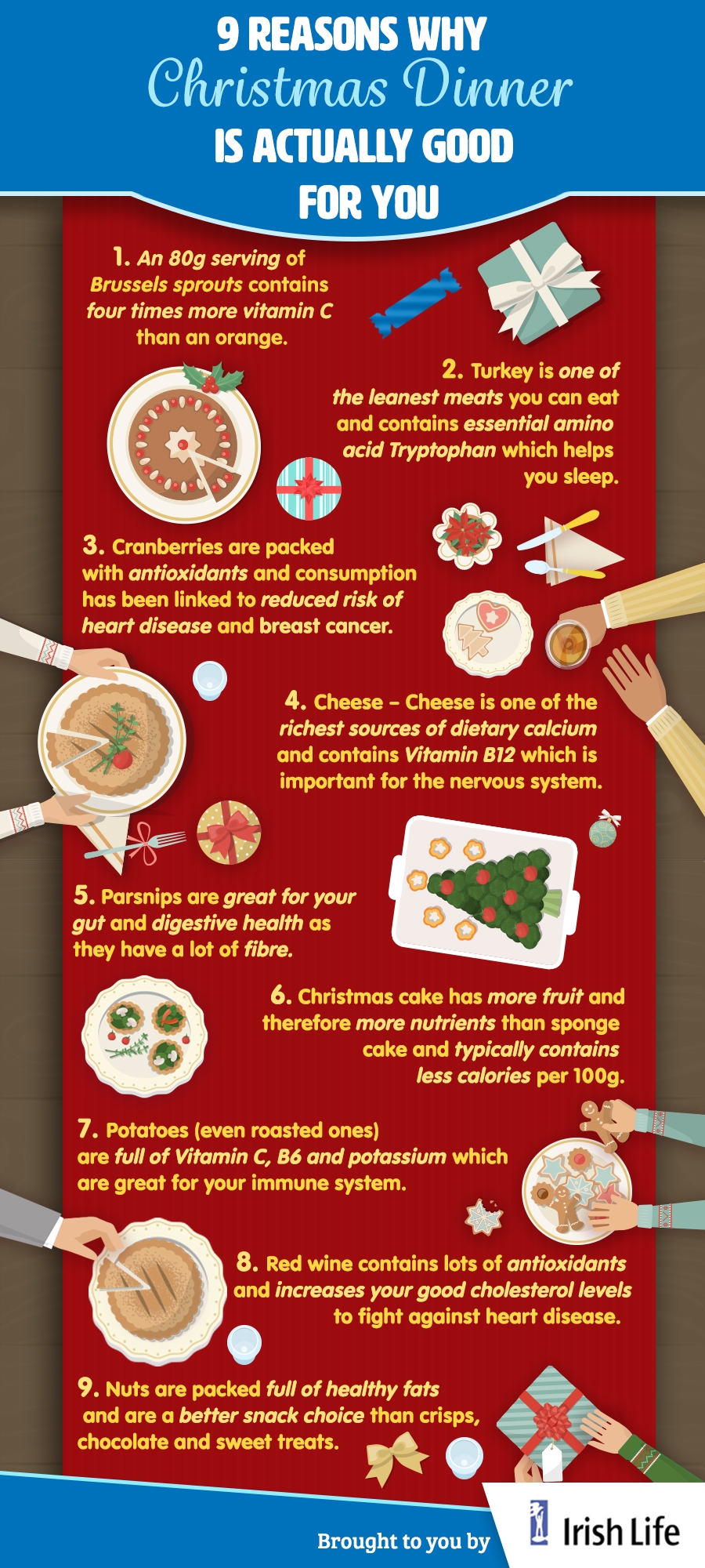 9 Reasons Why Christmas Dinner is Actually Good for You