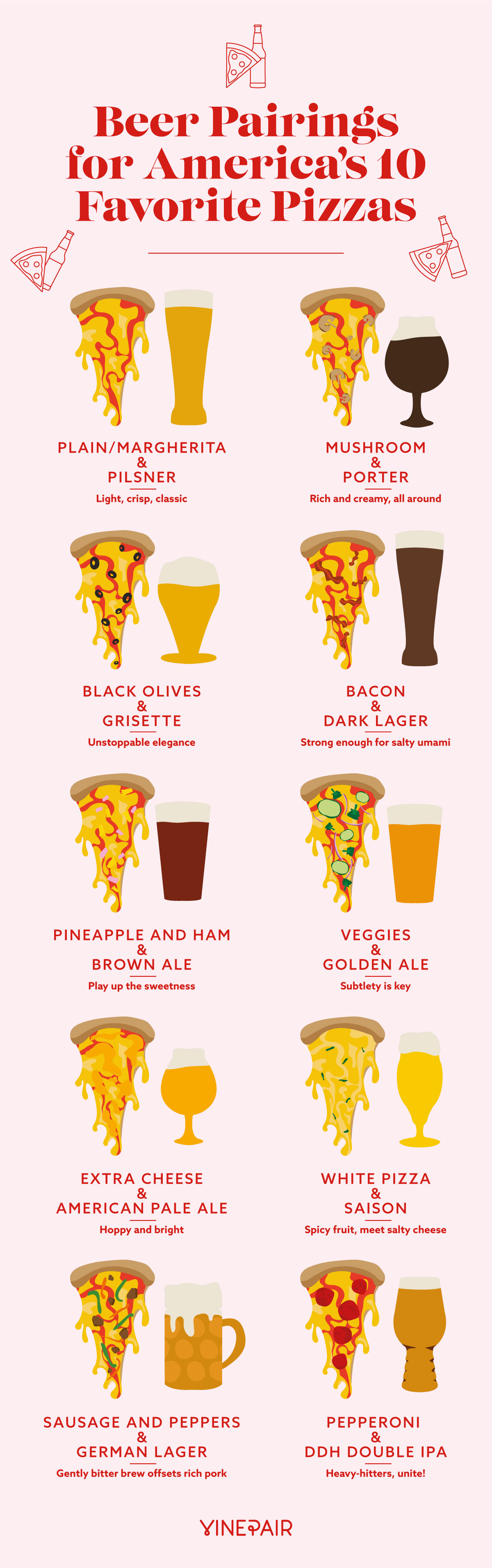 Beer Pairings for America’s 10 Favorite Pizzas