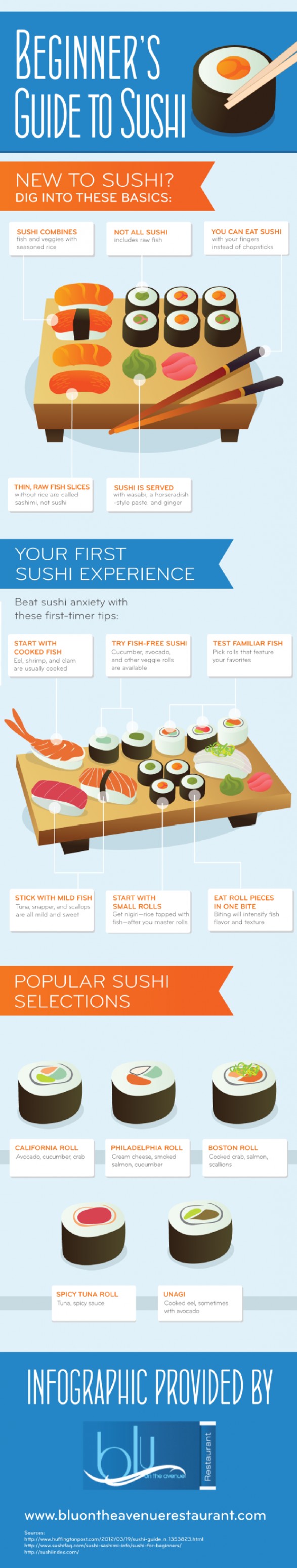 Beginners Guide to Sushi