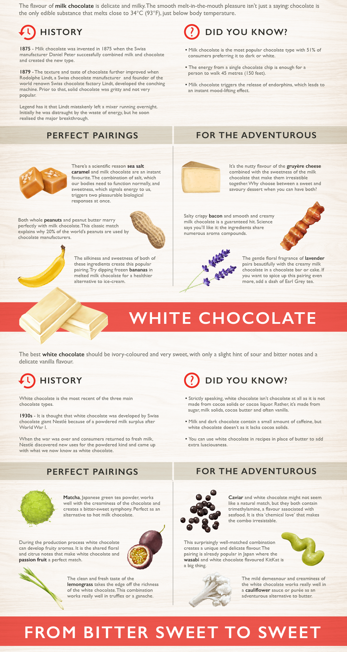 Best Chocolate Pairings P2