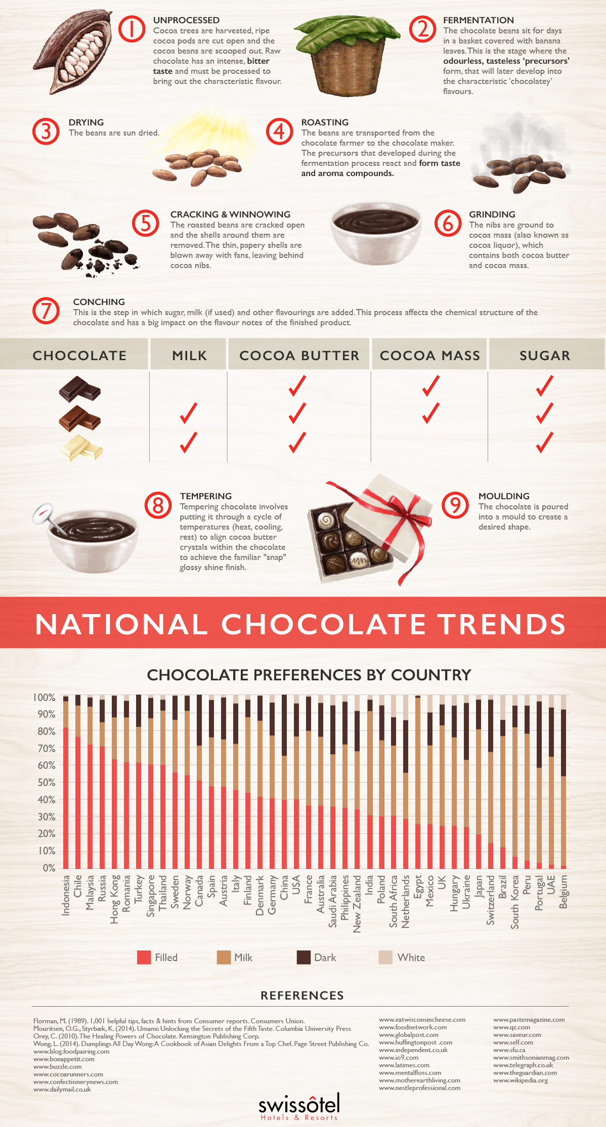 Best Chocolate Pairings P3