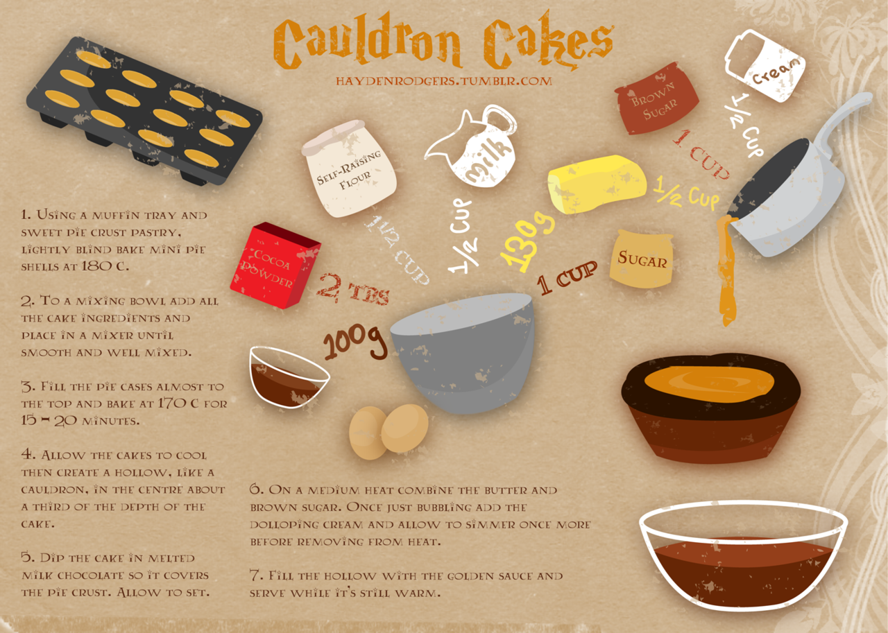 Cauldron Cakes