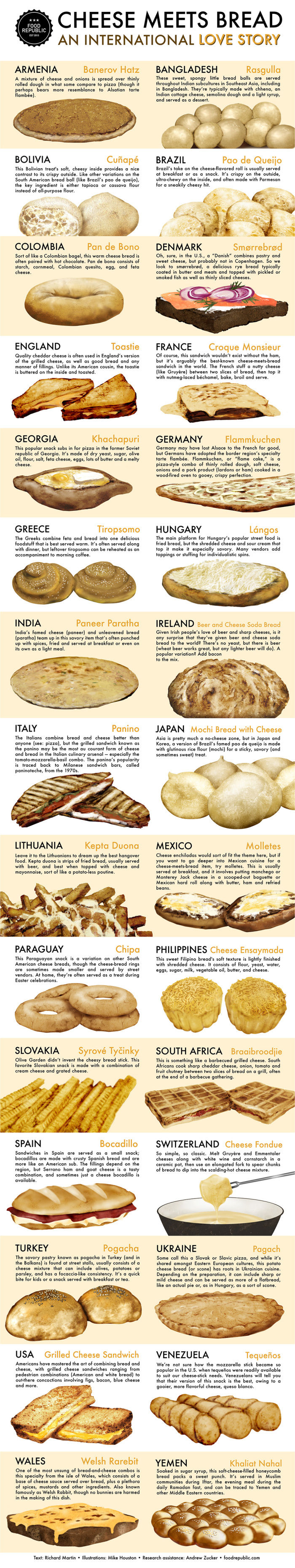 Cheese and Bread Recipes