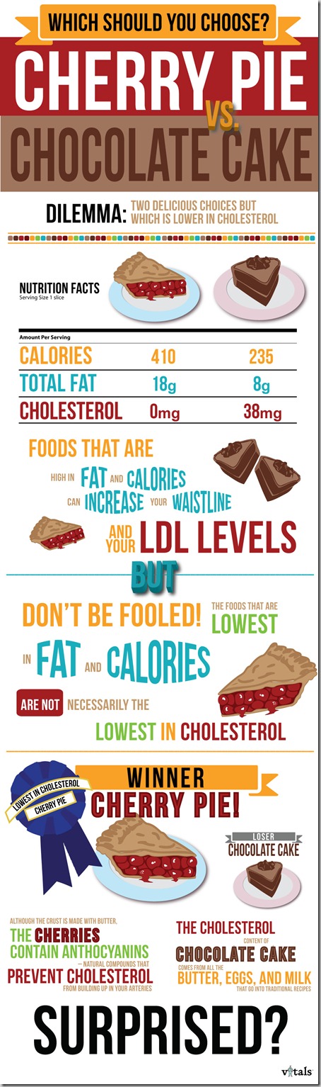 Cherry Pie or Chocolate Cake the Healthier Dessert