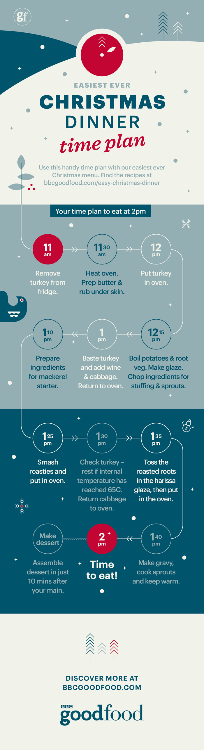 Christmas Dinner Time Plan