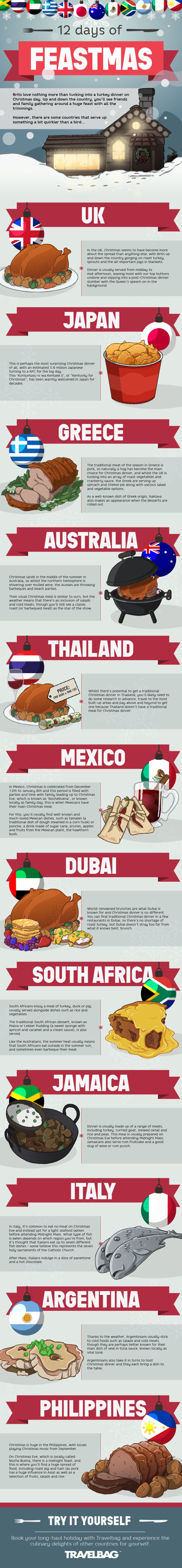 Christmas Dinner Traditions Around the World