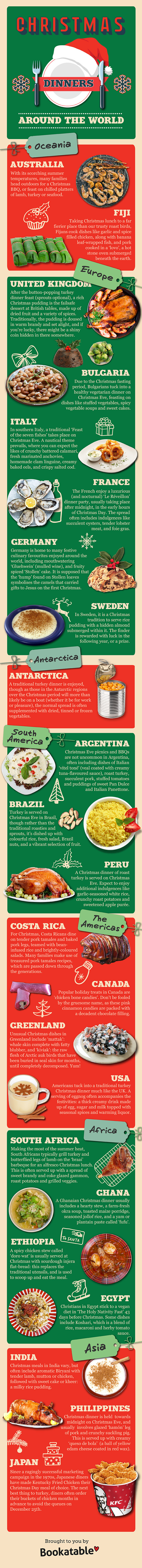 Christmas Dinners Around the World