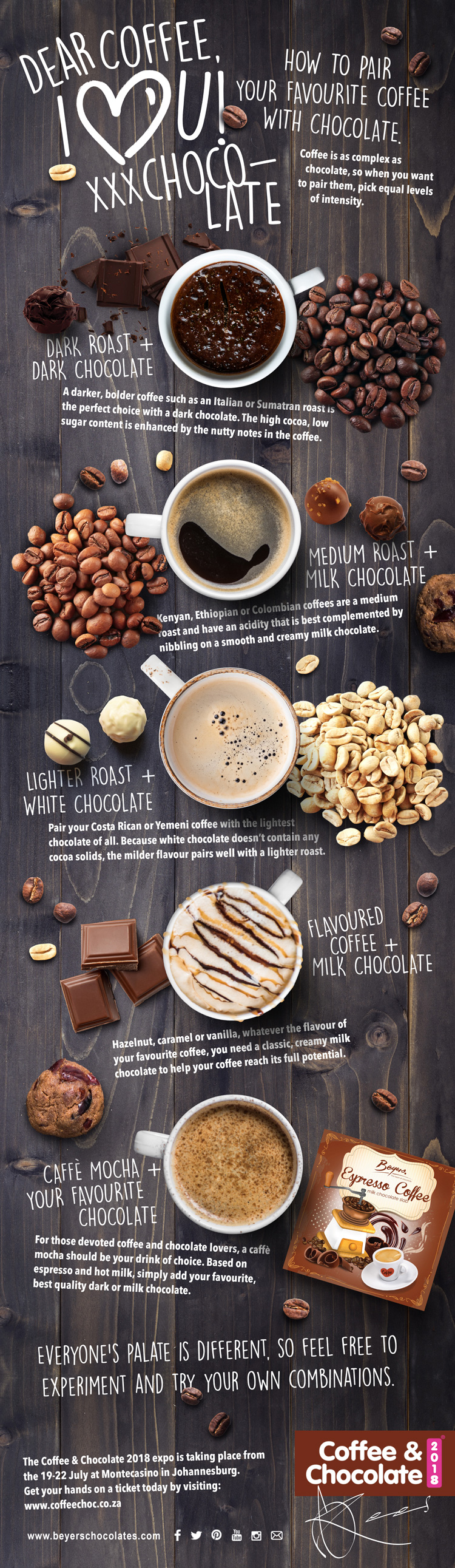 Coffee & Chocolate Pairings