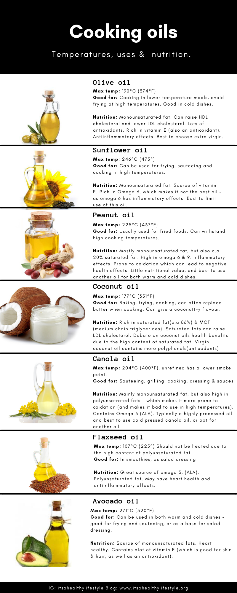 Cooking Oils Temperatures, Uses & Nutrition