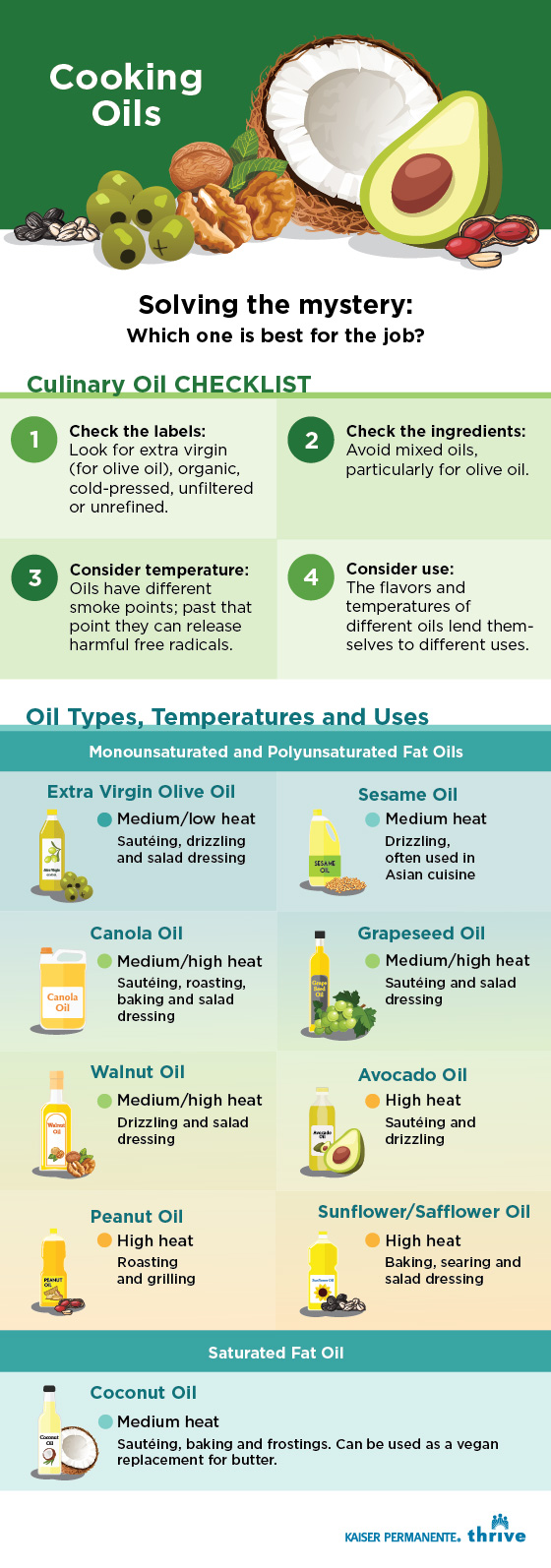 Culinary Oil Checklist