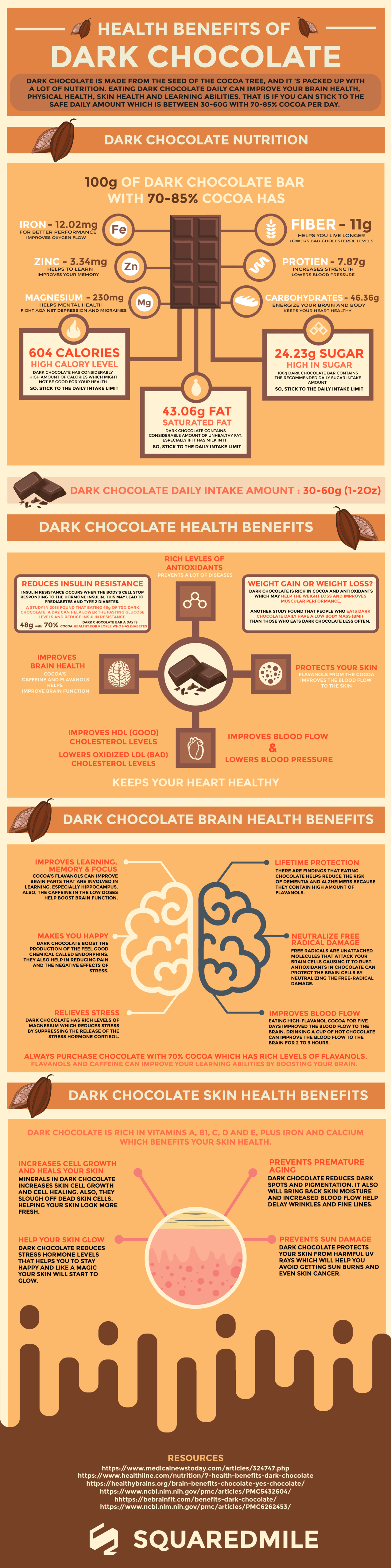 Dark Chocolate Health Benefits