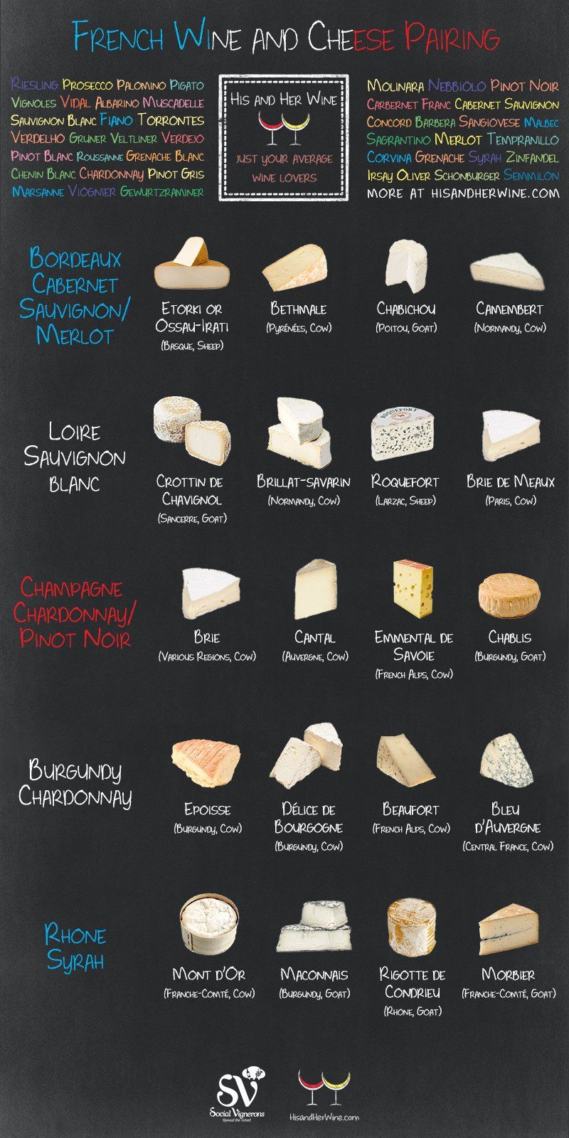 French Wine & Cheese Pairing