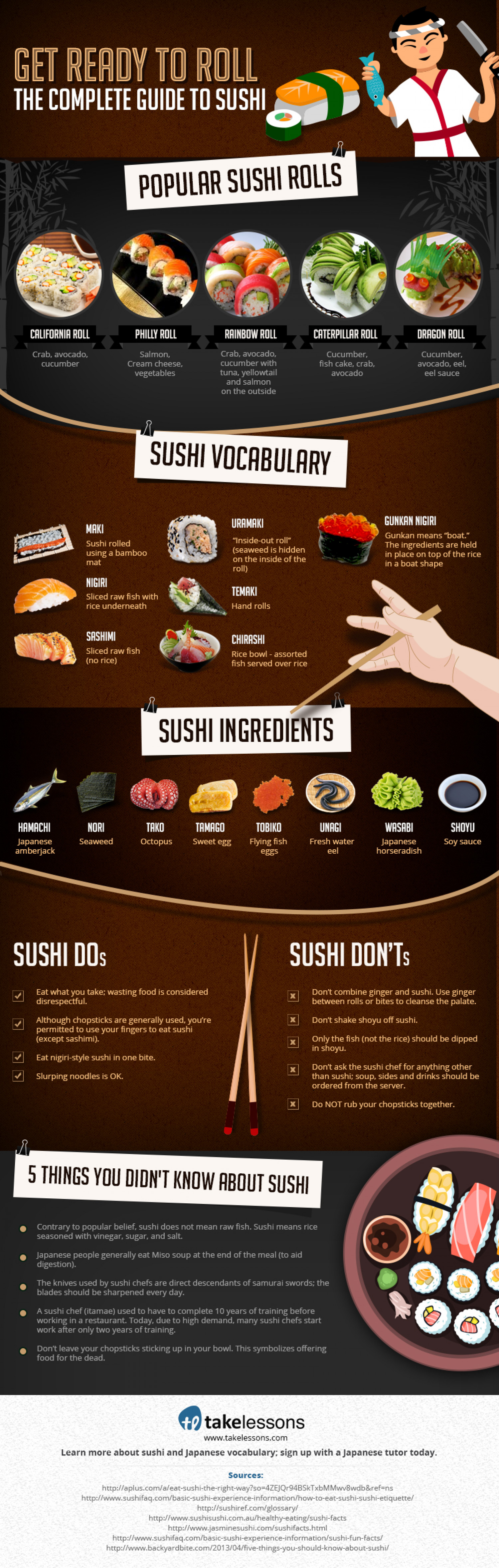 Get Ready to Roll The Complete Guide to Sushi