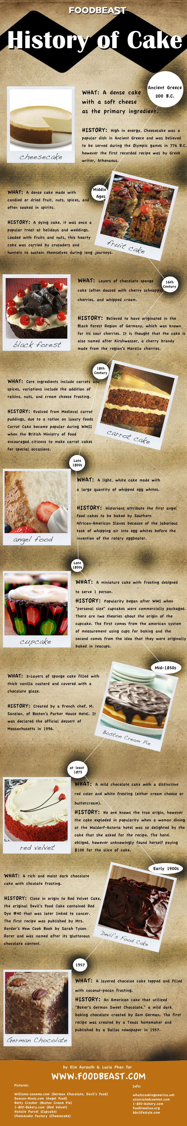 History of Cake