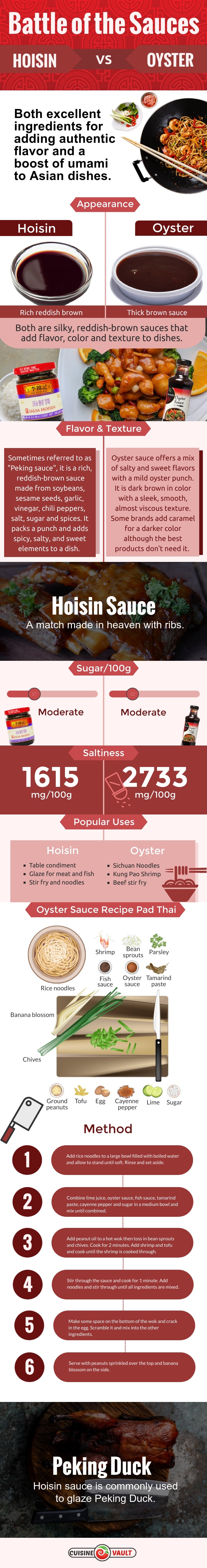 Hoisin Sauce Vs. Oyster Sauce