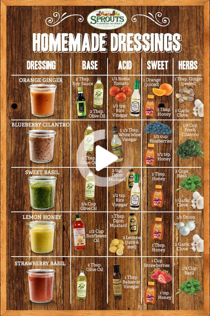 Homemade Salad Dressings