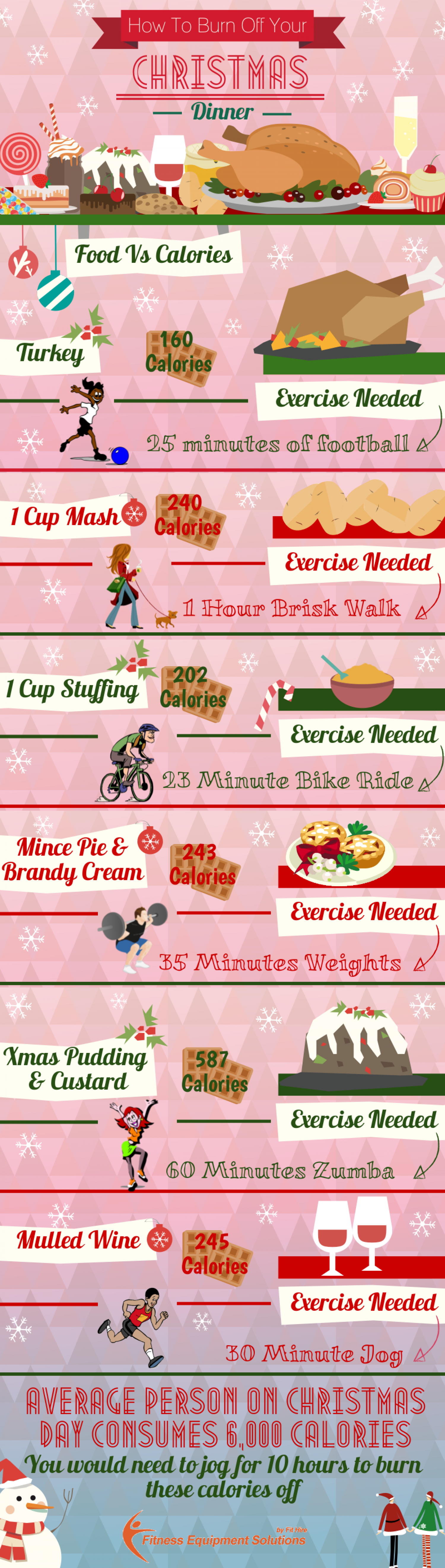 How to Burn Off Your Christmas Dinner