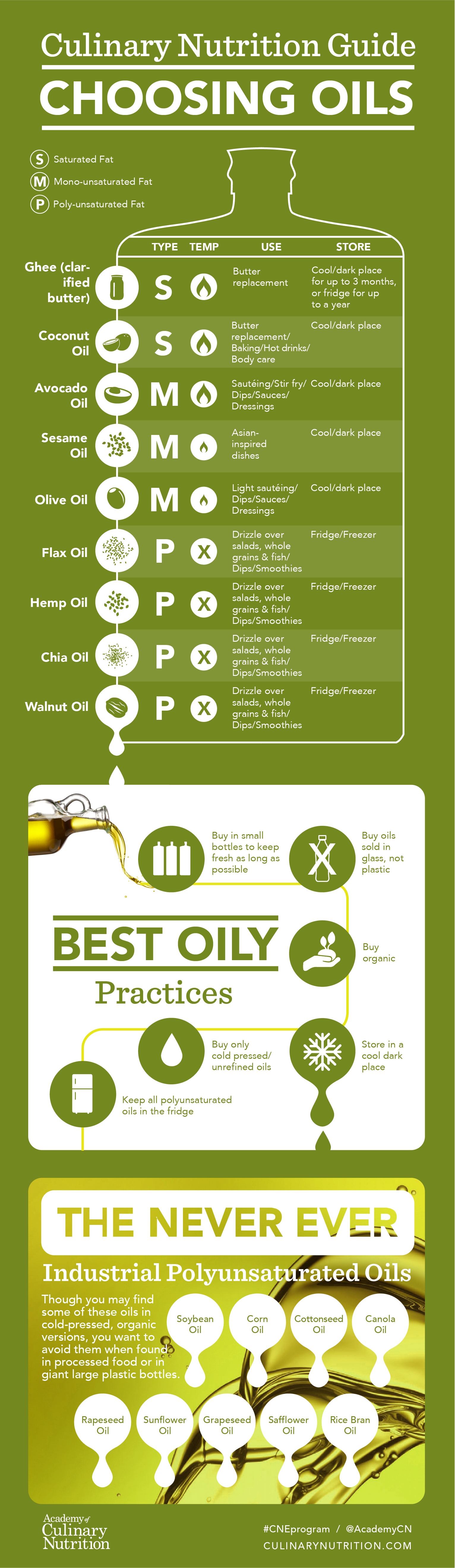 How to Choose Healthy Cooking Oils