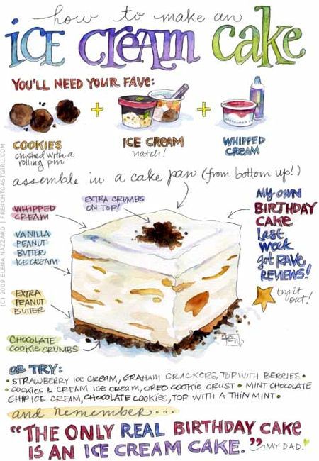 How to Make an Ice Cream Cake