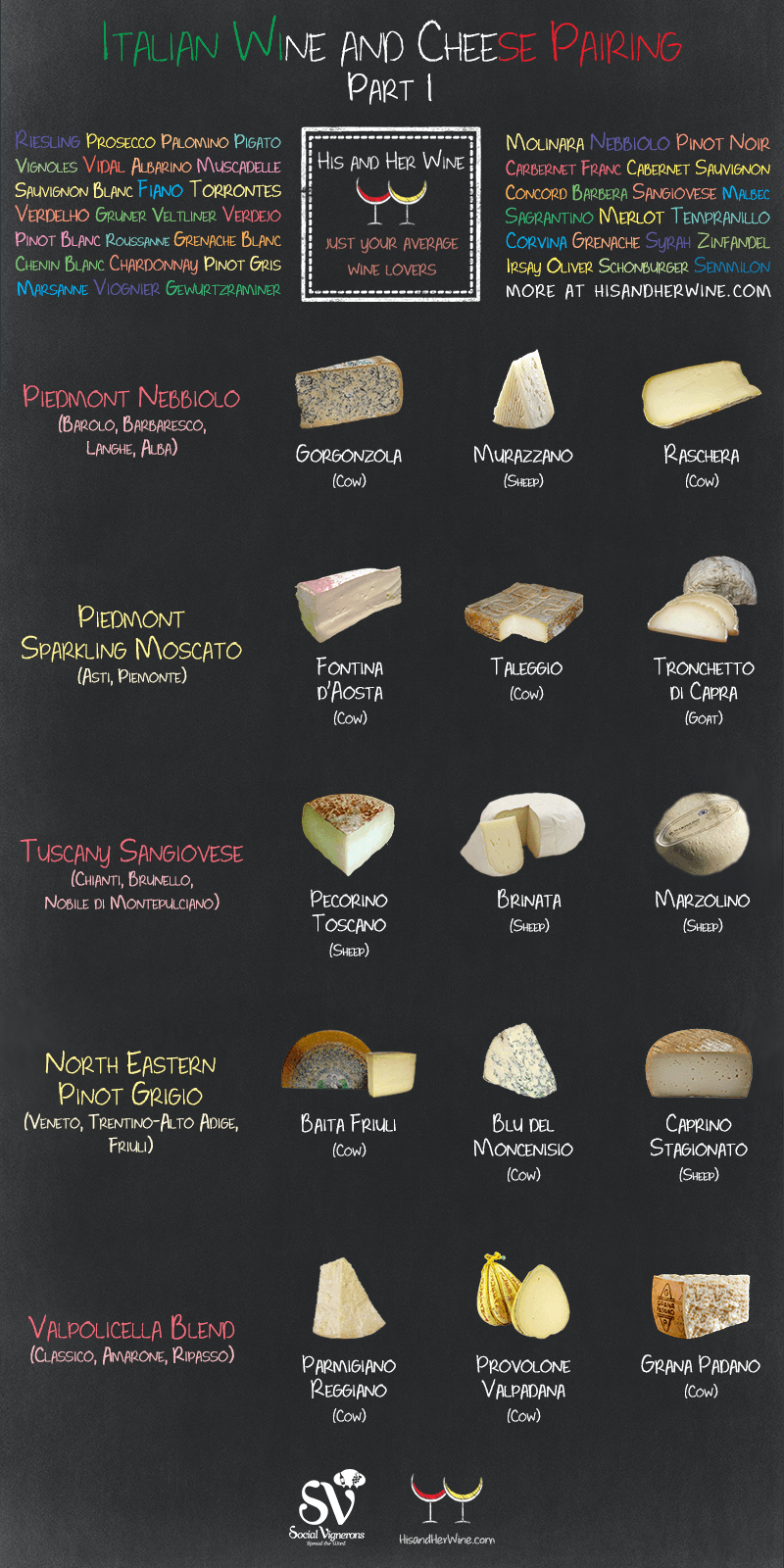 Italian Wine & Cheese Pairing