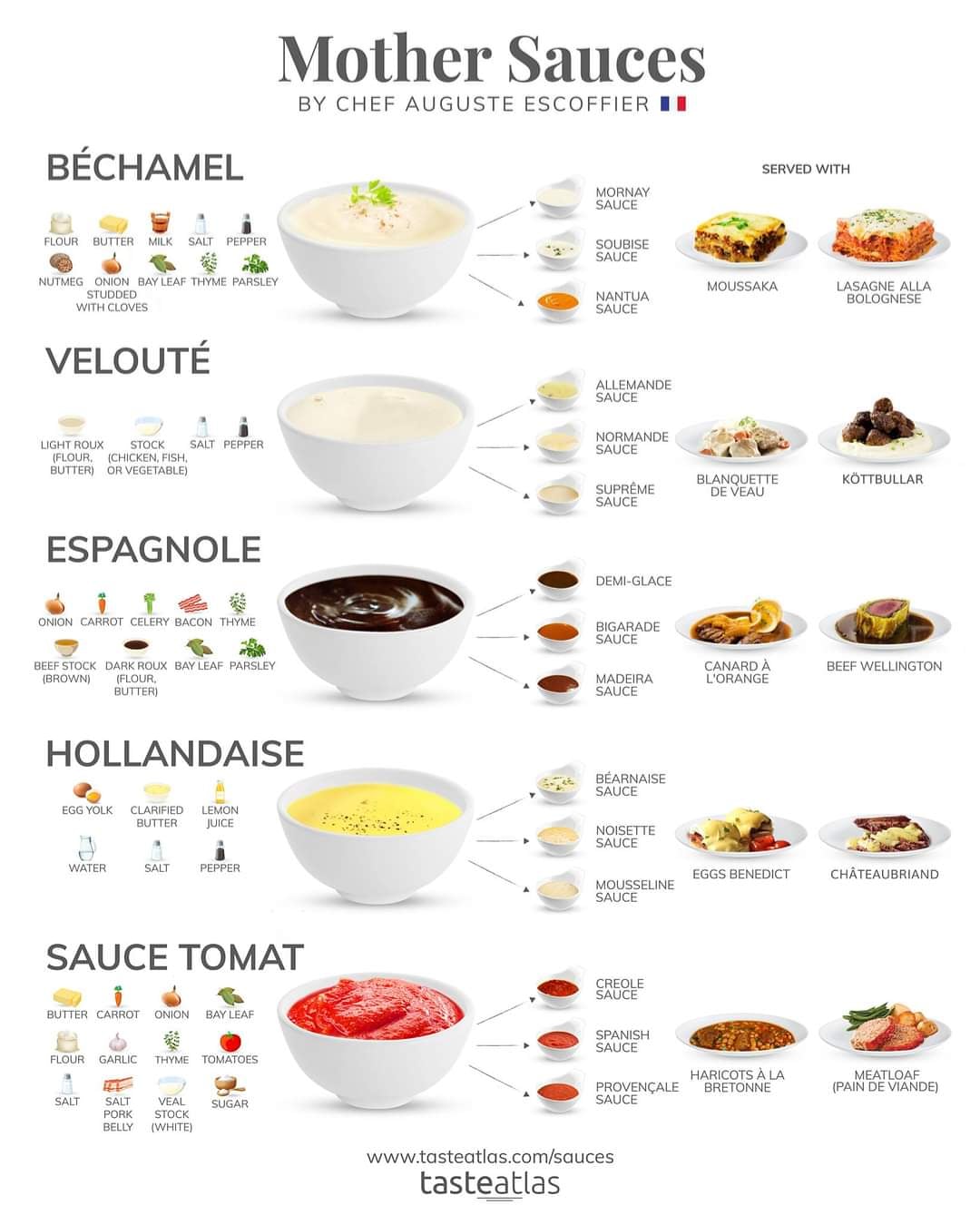 Mother Sauces by Escoffier