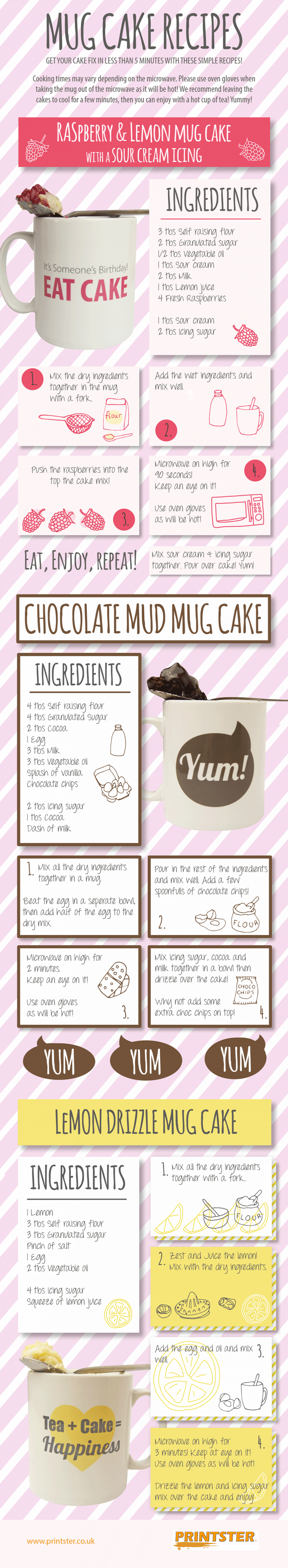 Mug Cake Recipes