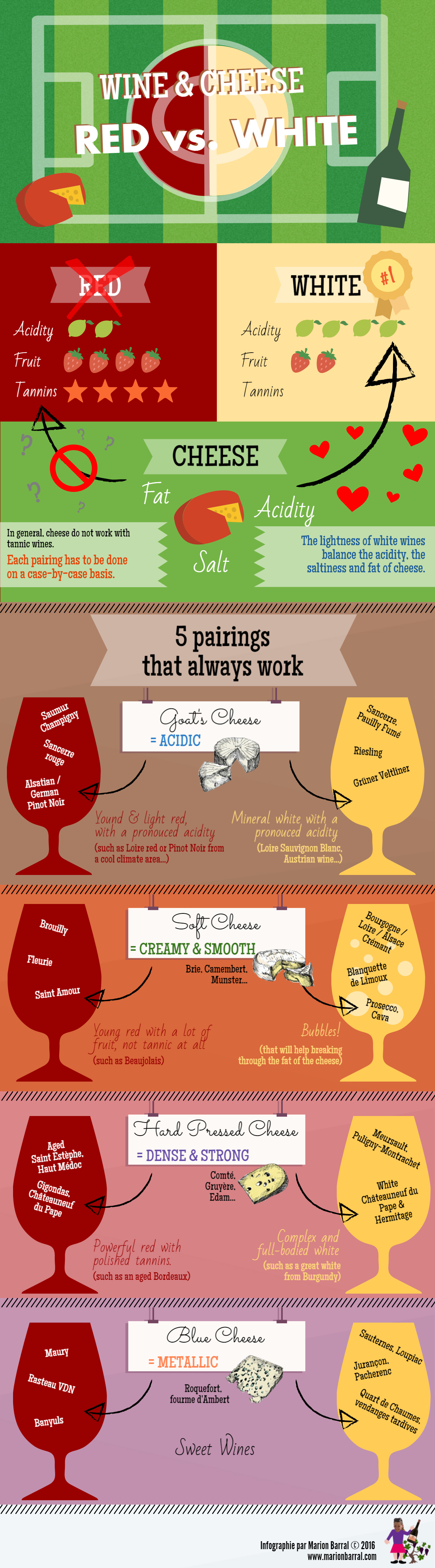 Pairing Cheese and Wine, Red vs. White