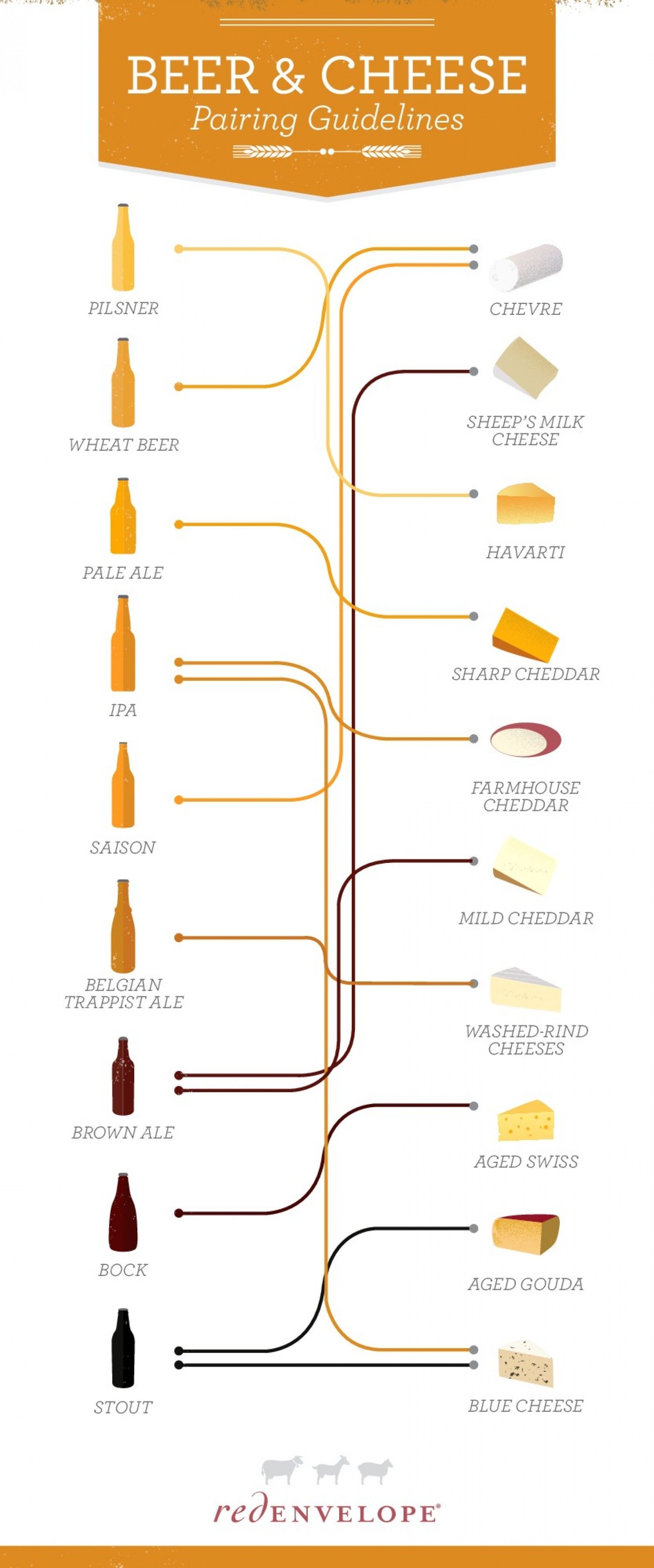 Pairing Cheese with Beer