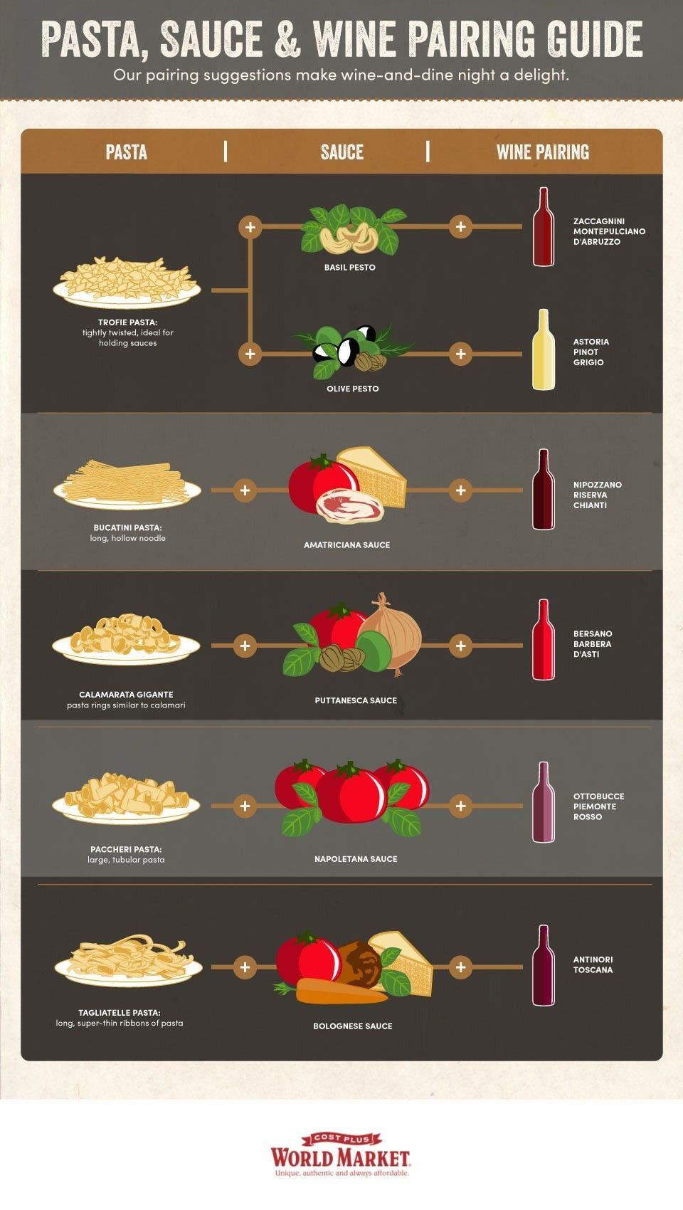 Pasta, Sauce, and Wine Pairing