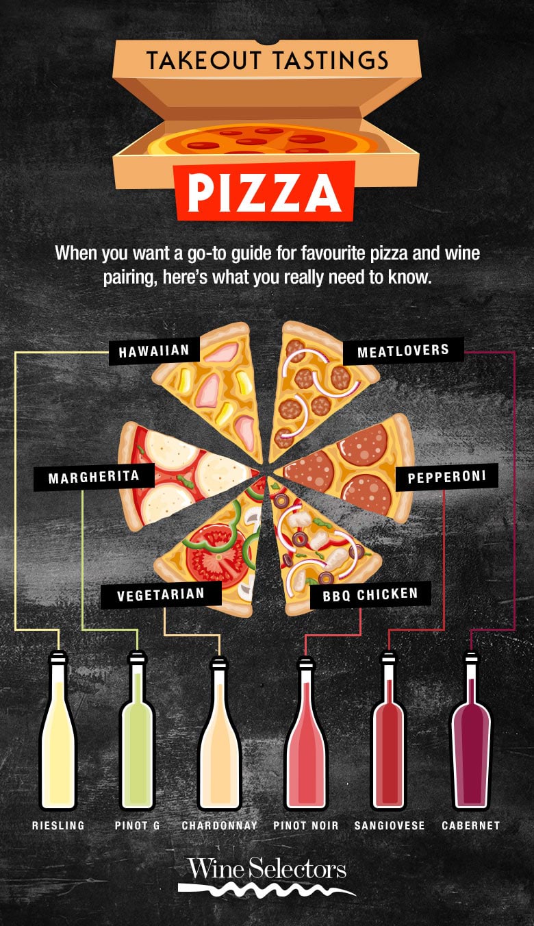 Pizza and Wine Pairings