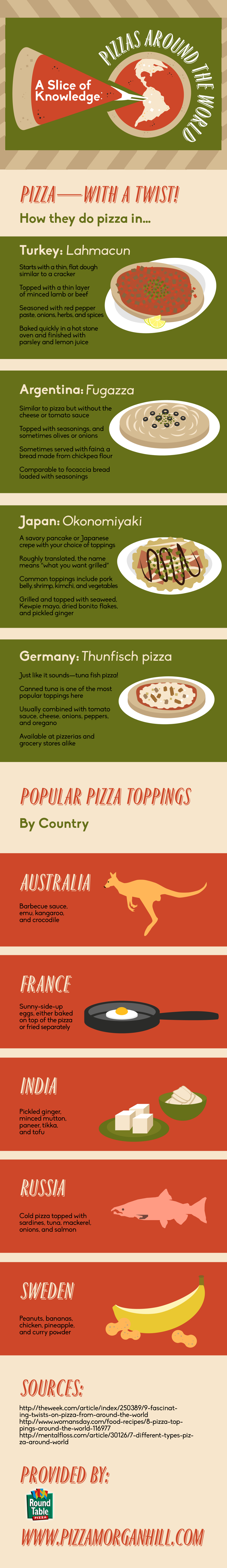 Popular Pizza Toppings Around the World